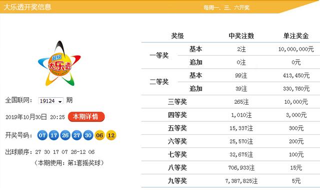 新澳9點30分精準開獎，揭秘彩票背后的秘密，揭秘新澳9點30分精準開獎彩票背后的秘密