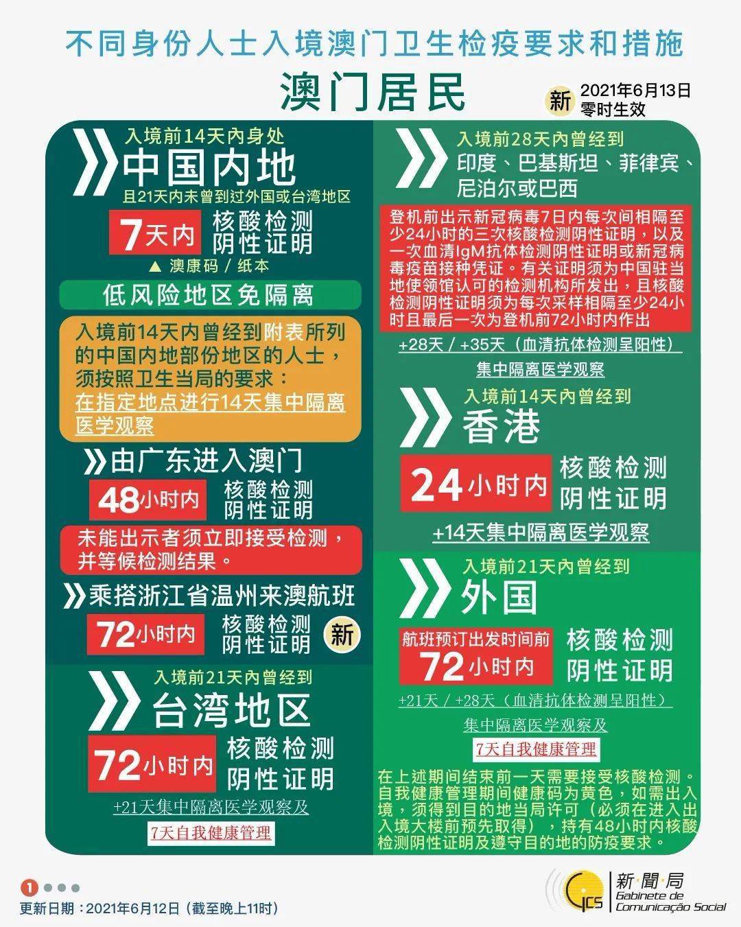 新澳門號碼查詢2025，全面解析與實用指南，澳門號碼查詢指南，全面解析與實用指南（2025版）