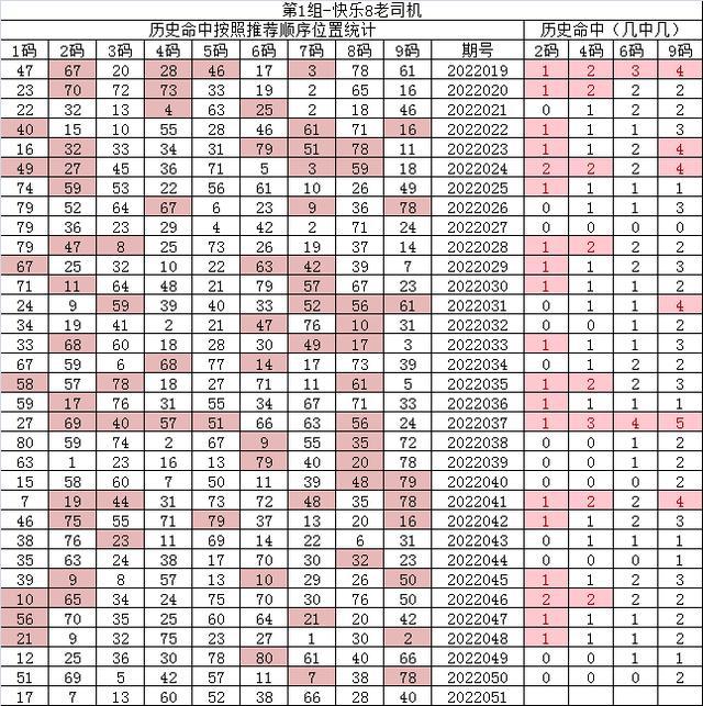 紅7碼，探索數(shù)字世界的神秘面紗，紅7碼，揭開數(shù)字世界的神秘面紗