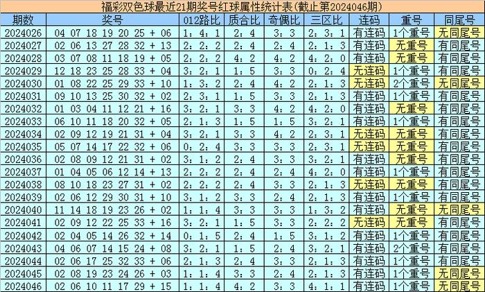 香港最近15期開獎號碼分析及其影響，香港最近15期開獎號碼分析與影響探究
