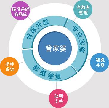 管家婆第100期特別報道，揭秘管家2025的神秘面紗，揭秘管家婆第100期特別報道，探尋管家2025的神秘面紗