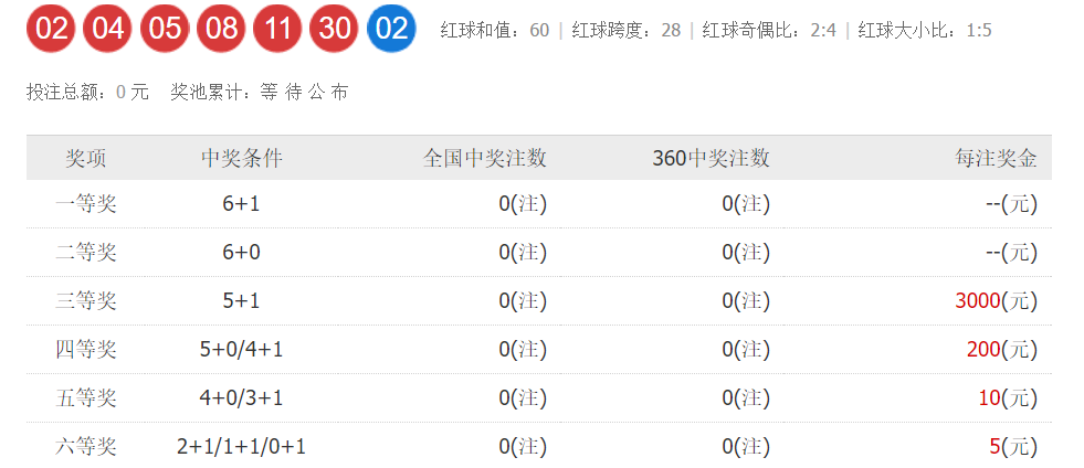 澳門(mén)彩票開(kāi)獎(jiǎng)結(jié)果，揭曉今晚六開(kāi)獎(jiǎng)的幸運(yùn)時(shí)刻（2024年），澳門(mén)彩票揭曉之夜，幸運(yùn)時(shí)刻盡在今晚六開(kāi)獎(jiǎng)（2024年）