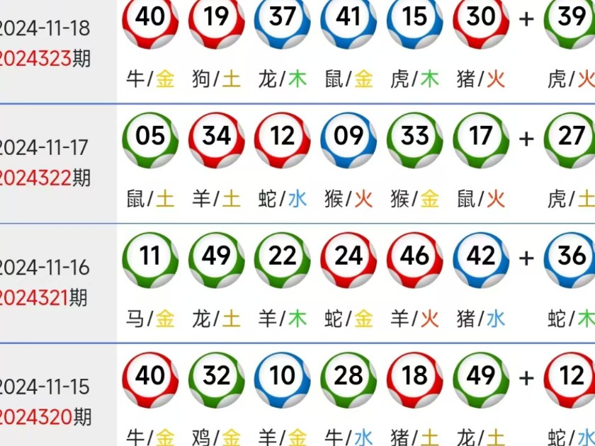 今晚新澳門最精準(zhǔn)生肖預(yù)測，新澳門今晚最精準(zhǔn)生肖預(yù)測發(fā)布