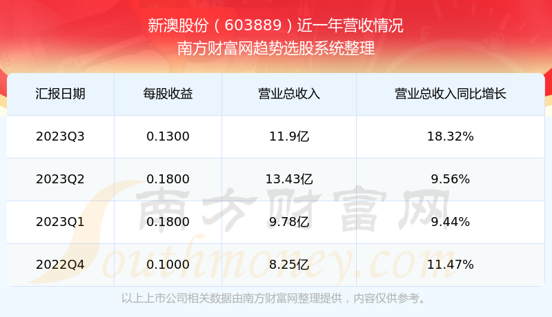 新澳碼開(kāi)獎(jiǎng)結(jié)果查詢，輕松掌握最新開(kāi)獎(jiǎng)動(dòng)態(tài)，新澳碼開(kāi)獎(jiǎng)結(jié)果查詢，輕松掌握最新動(dòng)態(tài)