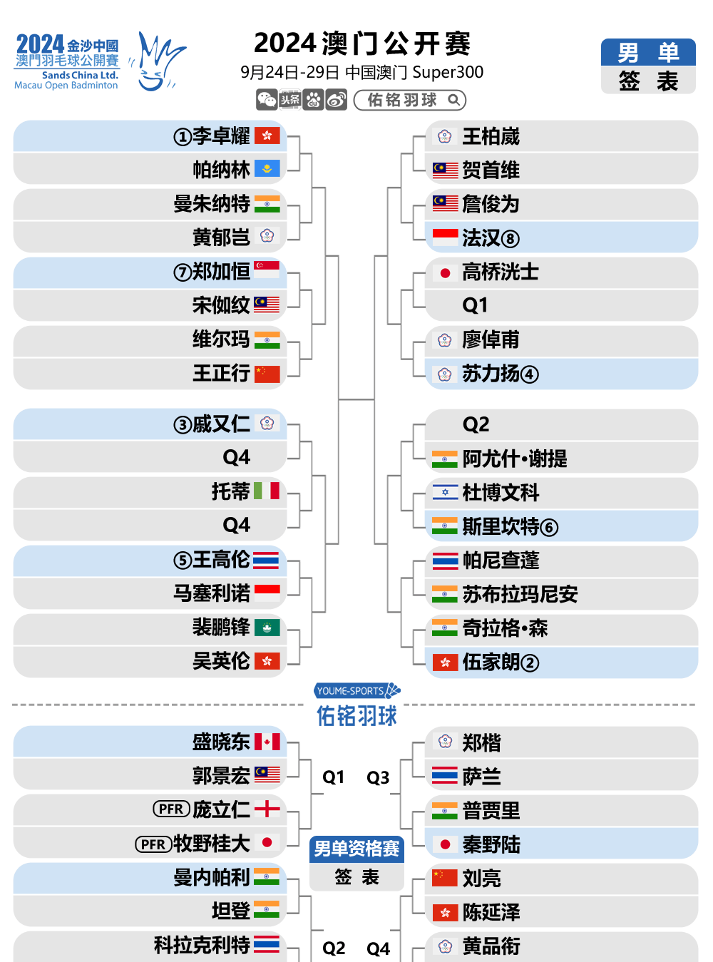 新澳門(mén)開(kāi)獎(jiǎng)歷史記錄走勢(shì)圖表，深度解析與預(yù)測(cè)，澳門(mén)開(kāi)獎(jiǎng)歷史記錄走勢(shì)圖表深度解析及預(yù)測(cè)