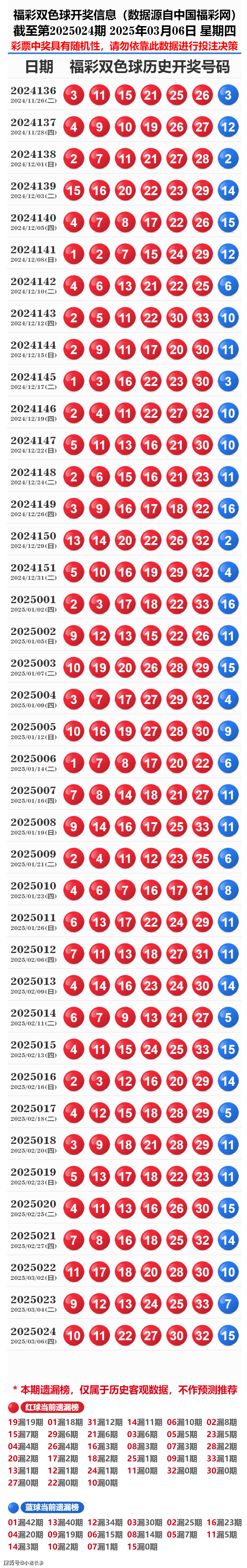 探索新奧歷史，2025年開獎(jiǎng)記錄與號(hào)碼表回顧，探索新奧歷史，回顧2025年開獎(jiǎng)記錄與號(hào)碼表全覽