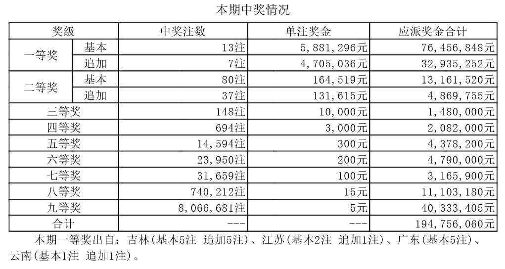 新澳門殺碼技巧及最新開獎結(jié)果查詢指南，澳門殺碼技巧與最新開獎結(jié)果查詢指南