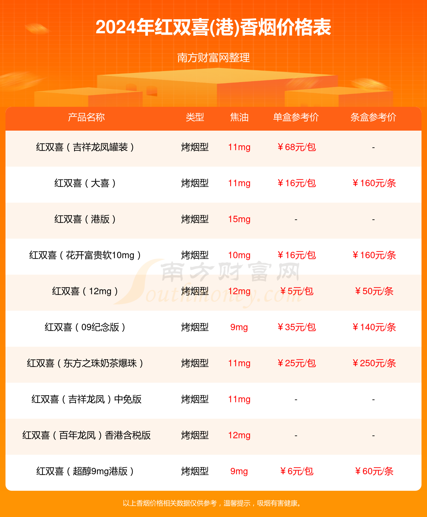 紅雙喜新澳資料，深入了解與SEO優(yōu)化策略，紅雙喜新澳資料深度解析與SEO優(yōu)化策略指南