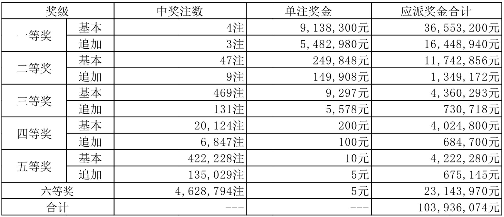 期待與驚喜的交匯點(diǎn)/碰撞