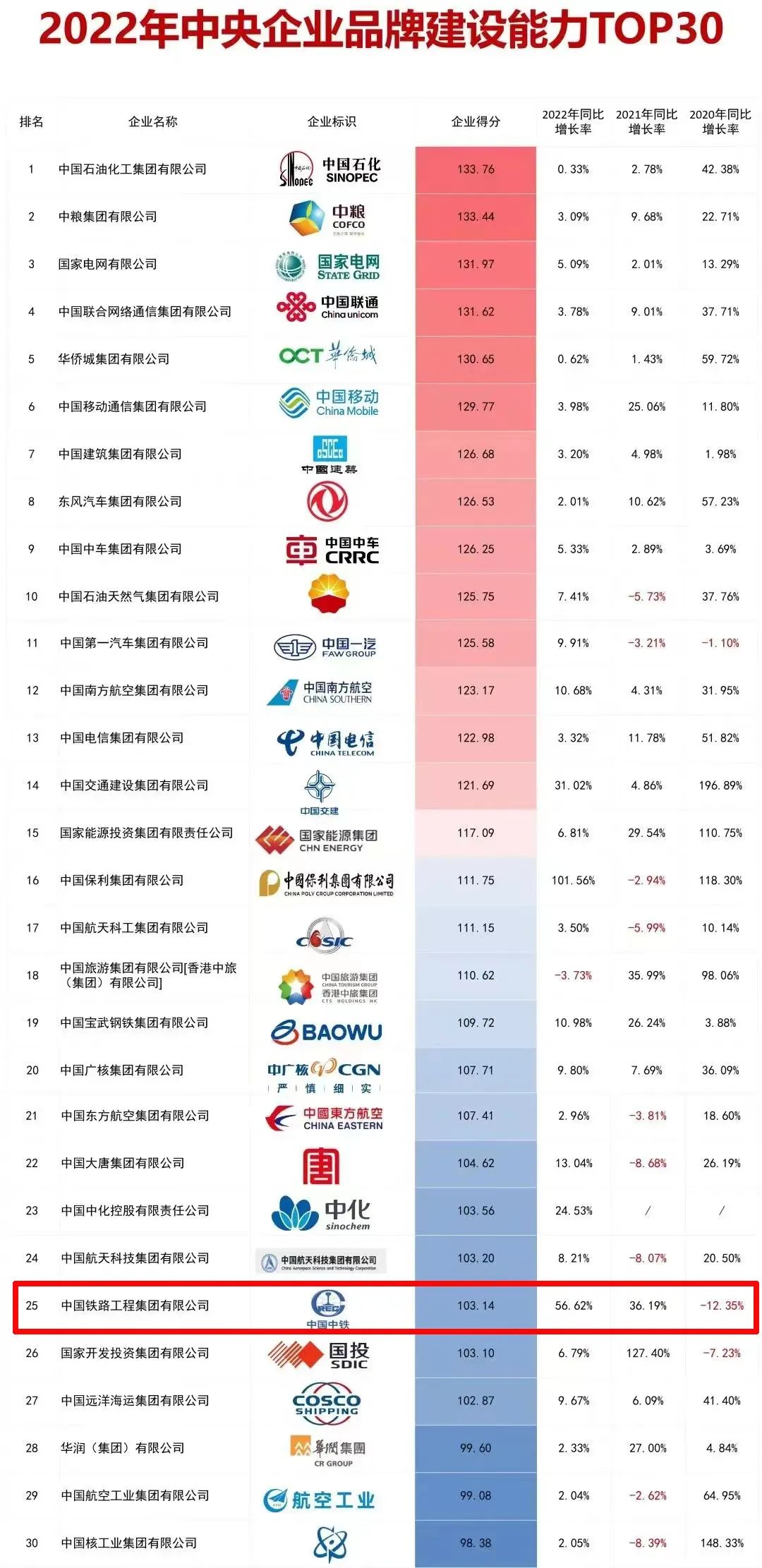 中鐵鋼鐵排名，行業(yè)翹楚，鑄就輝煌成就，中鐵鋼鐵行業(yè)翹楚，鑄就輝煌成就，引領行業(yè)排名前列