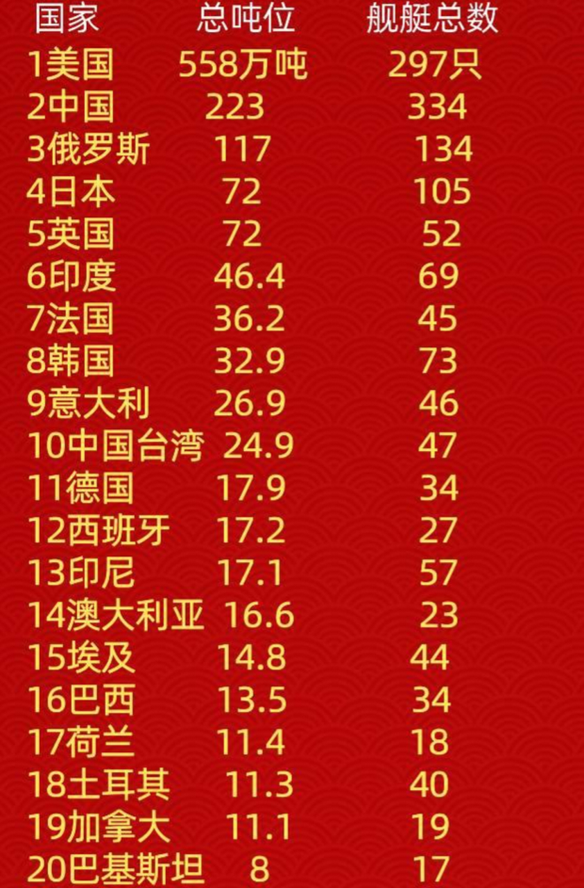 中國海軍實(shí)力排名世界探析，中國海軍實(shí)力全球排名探析