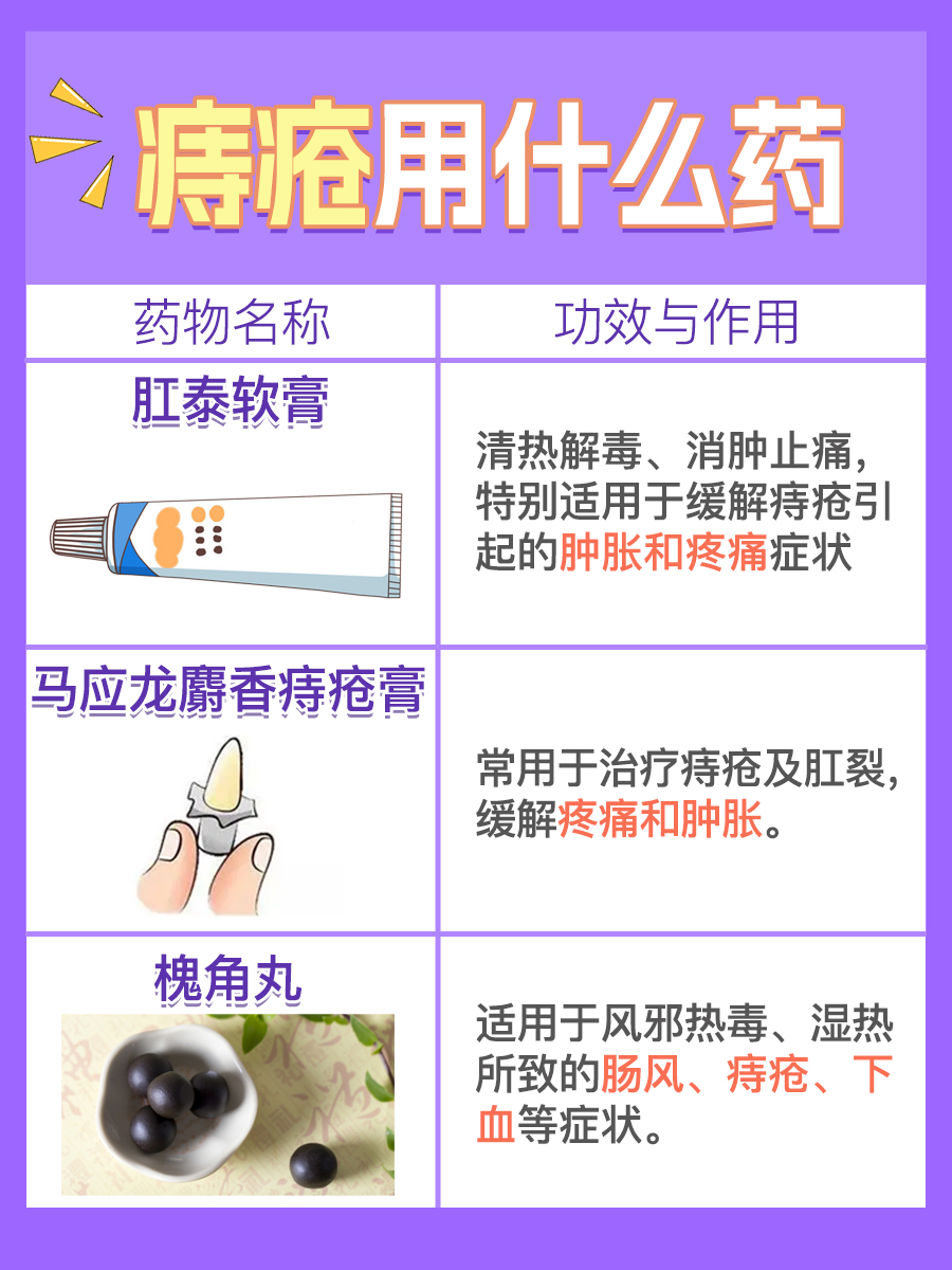 治療痔瘡，探尋最快最好的藥物與方法，治療痔瘡，尋找最快最好的藥物與方法攻略