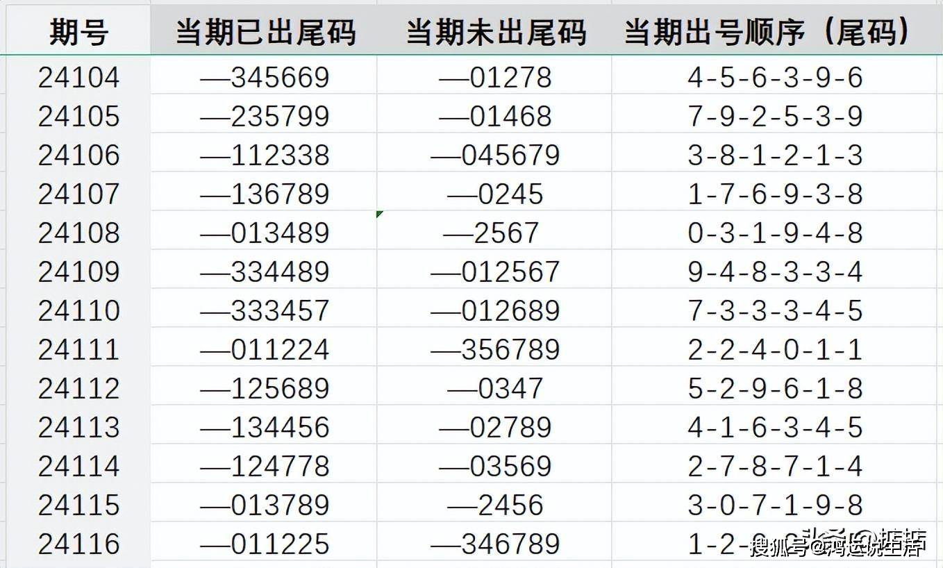 四肖八碼期期準(zhǔn)預(yù)測
