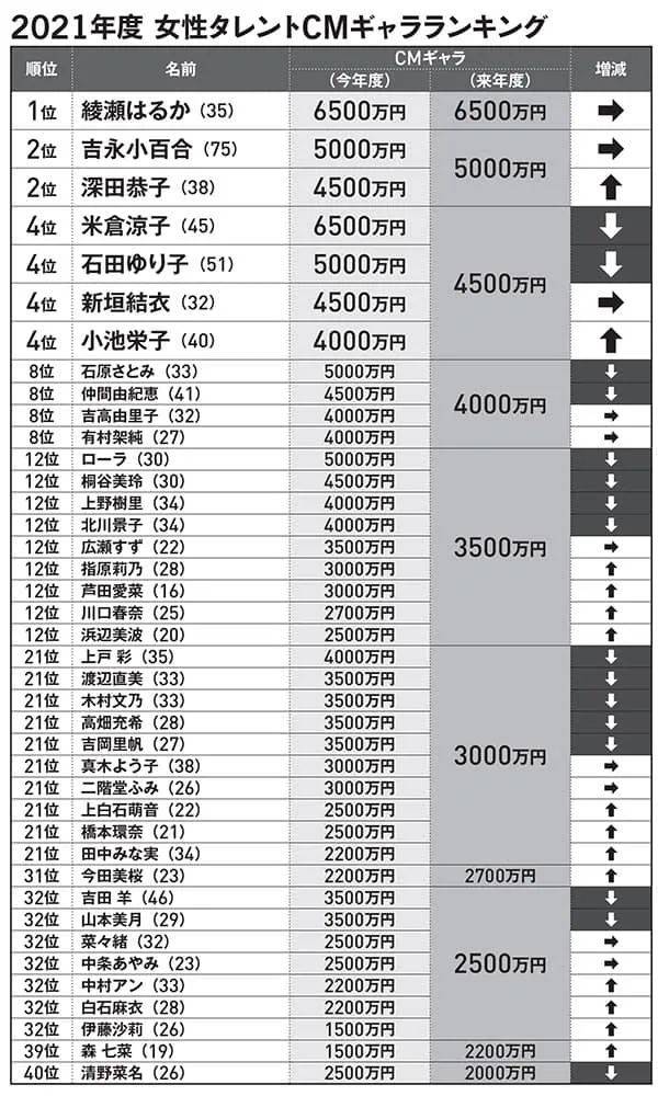 揭秘2021女星睡覺價目表，行業(yè)內(nèi)的秘密與趨勢分析，2021女星睡覺價目表揭秘，行業(yè)秘密與趨勢洞察