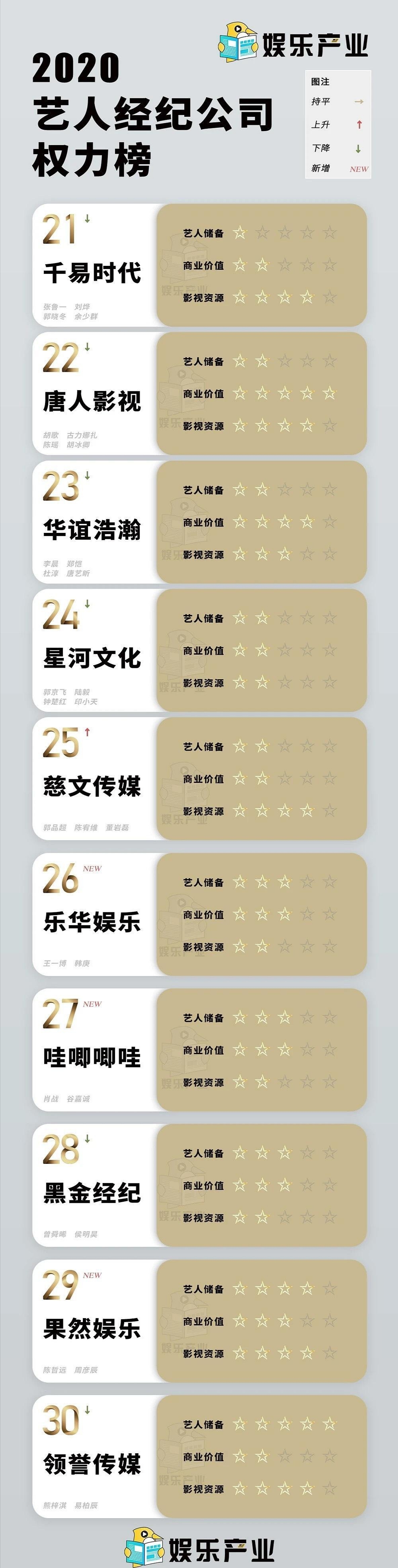 娛樂經(jīng)紀公司排名，探尋行業(yè)領(lǐng)軍者，娛樂經(jīng)紀公司排名揭秘，探尋行業(yè)領(lǐng)軍者