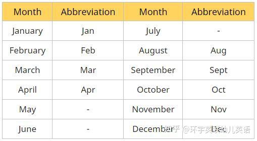 關于jun是幾月份縮寫的解析與探討，Jun 縮寫解析與探討