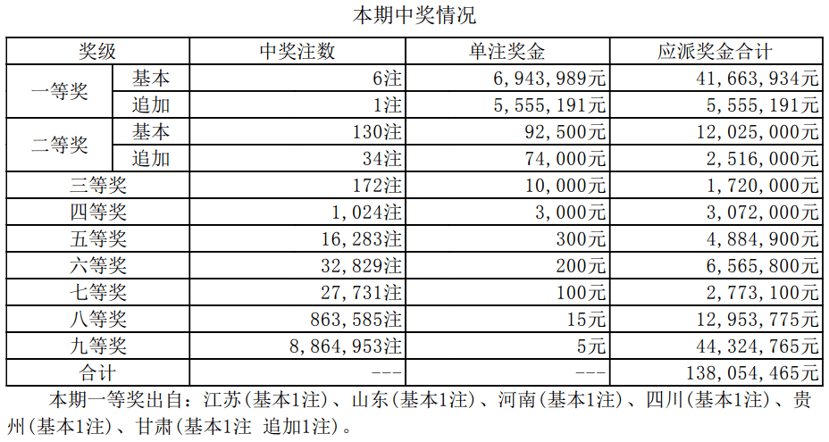 新澳彩開獎(jiǎng)結(jié)果及歷史記錄，探索2025年的開獎(jiǎng)歷程，新澳彩開獎(jiǎng)歷程揭秘，結(jié)果、歷史記錄及2025年展望