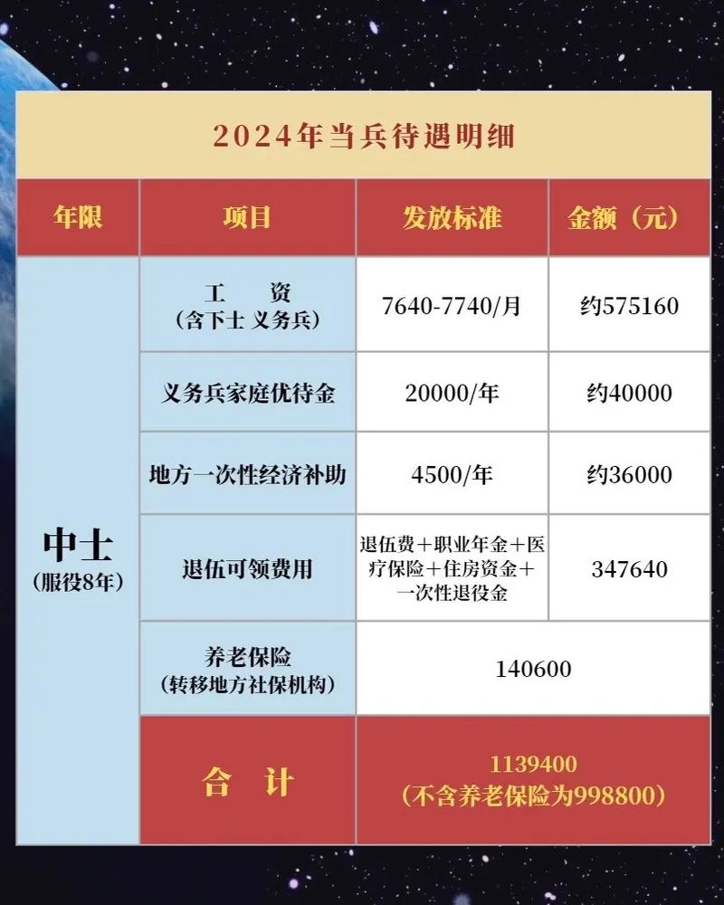 退伍兵60歲后每月可領(lǐng)多少錢，深度解析與權(quán)益保障，深度解析，退伍兵60歲后的養(yǎng)老金待遇與權(quán)益保障