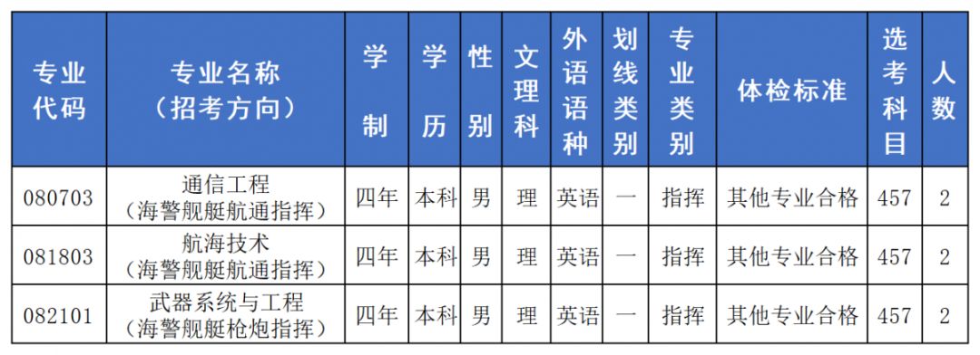大連艦艇學院招生簡章詳解，大連艦艇學院招生簡章全面解讀