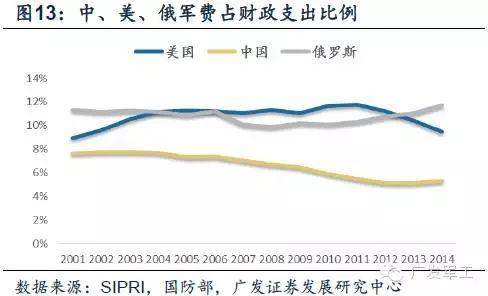 世界軍費(fèi)排名一覽表，全球軍事支出概覽，全球軍費(fèi)排名與軍事支出概覽