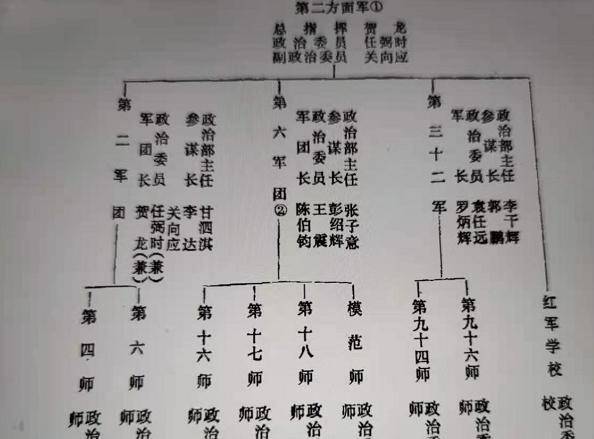 軍師旅團(tuán)營的順序，古代軍事體系中的層級與戰(zhàn)略深度解析，古代軍事體系中的軍師旅團(tuán)營層級與戰(zhàn)略深度解析