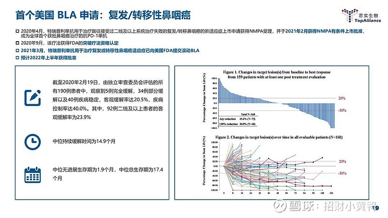 君實(shí)生物PD-1，引領(lǐng)免疫治療前沿的杰出力量，君實(shí)生物PD-1，引領(lǐng)免疫治療領(lǐng)域的杰出力量