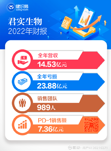 君實生物待遇