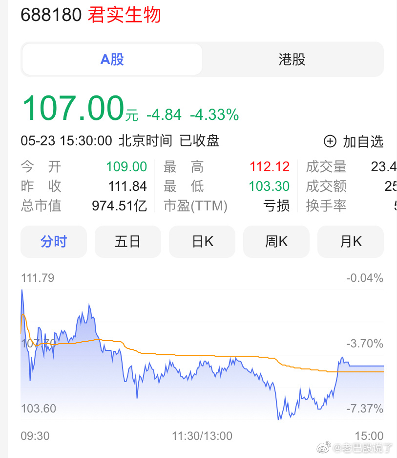 君實(shí)生物A股票，投資潛力與市場(chǎng)前景分析，君實(shí)生物A股票投資潛力與市場(chǎng)前景深度解析