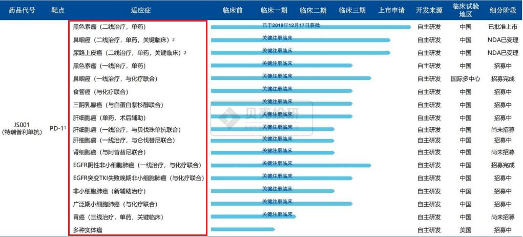 君實生物688180，探索前沿生物科技的引領(lǐng)者，君實生物，前沿生物科技的引領(lǐng)者（股票代碼，688180）
