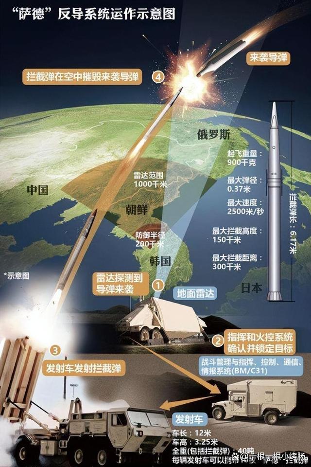 反導(dǎo)系統(tǒng)縮寫，技術(shù)原理與應(yīng)用前景，反導(dǎo)系統(tǒng)技術(shù)原理、縮寫及應(yīng)用前景概覽