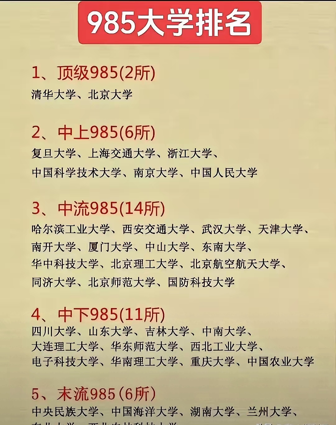 最新權(quán)威排名，中國(guó)所有985工程大學(xué)排名榜單，中國(guó)985工程大學(xué)最新權(quán)威排名榜單