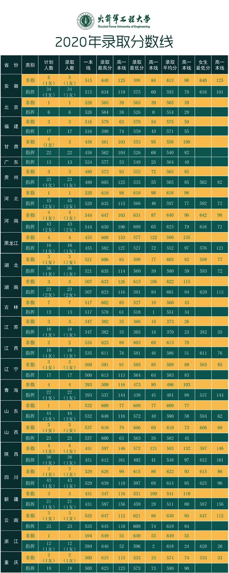 國防科技大學分數(shù)線是多少？最新錄取標準解析，國防科技大學最新錄取標準與分數(shù)線解析