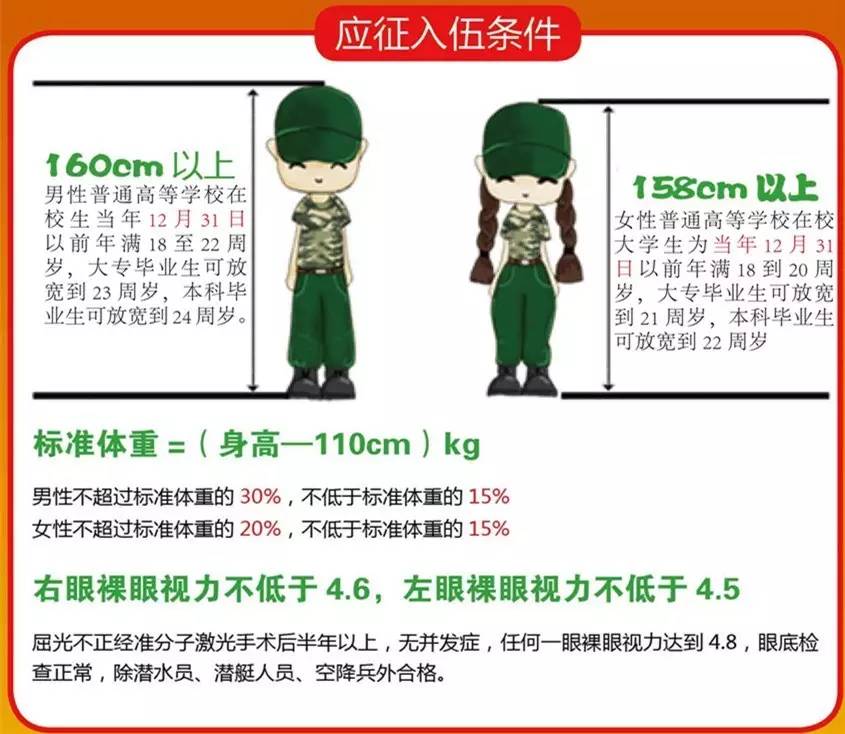 軍醫(yī)大學對眼睛視力的要求，軍醫(yī)大學視力要求標準解析