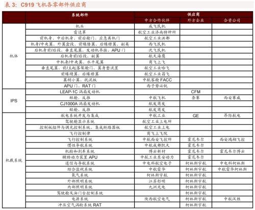 C919，中航沈飛與西飛的共同榮耀，C919，中航沈飛與西飛的共同成就
