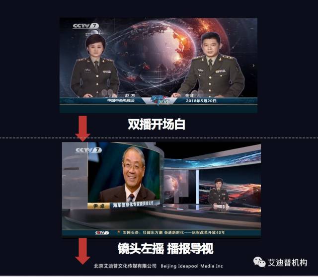 CCTV7軍事節(jié)目直播，深度解析與SEO優(yōu)化策略探討，CCTV7軍事節(jié)目直播的深度解析與SEO優(yōu)化策略探討