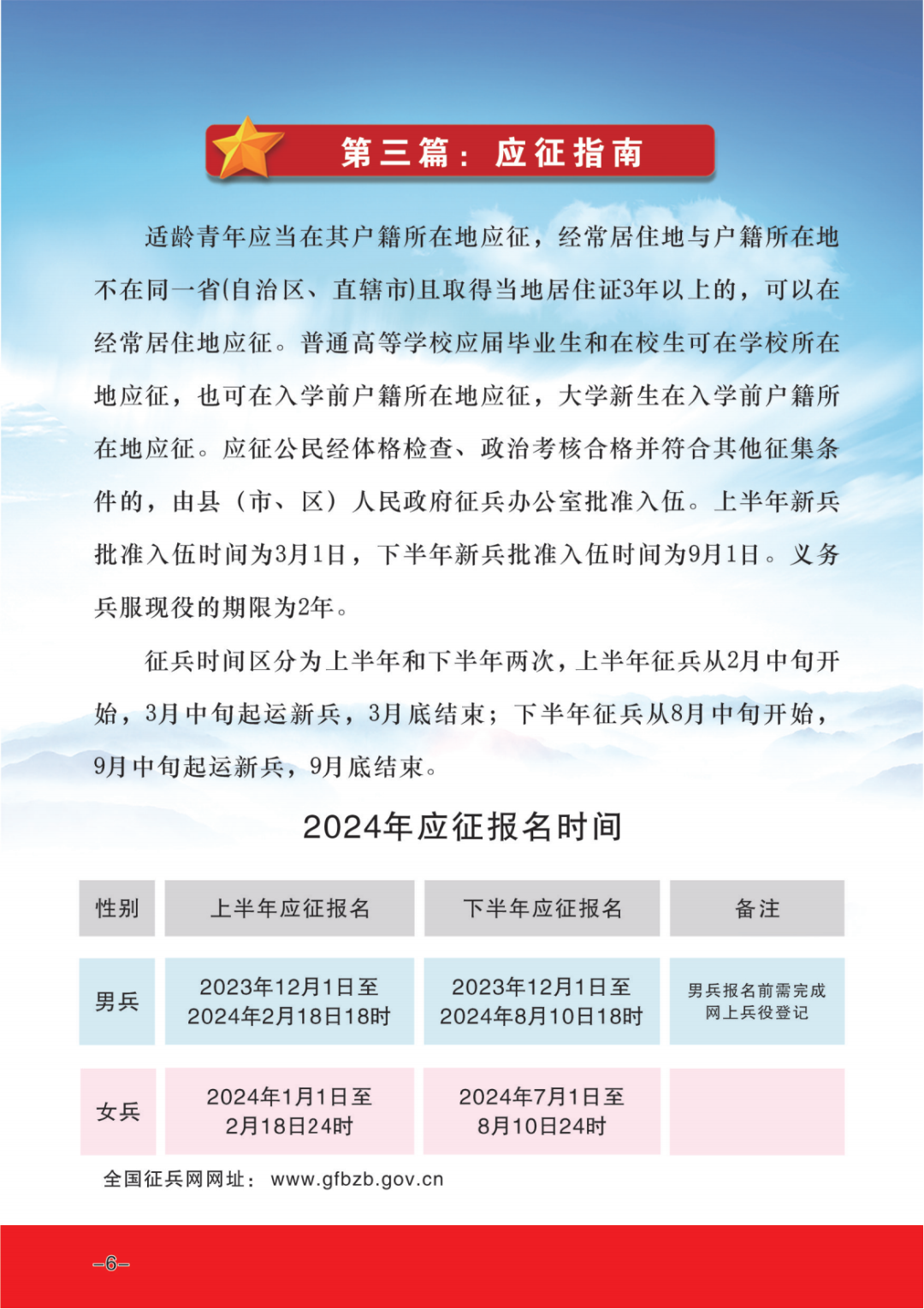 關(guān)于即將到來的2024年征兵，我們需要知道的事情，2024年征兵重要須知，你需要知道的事情