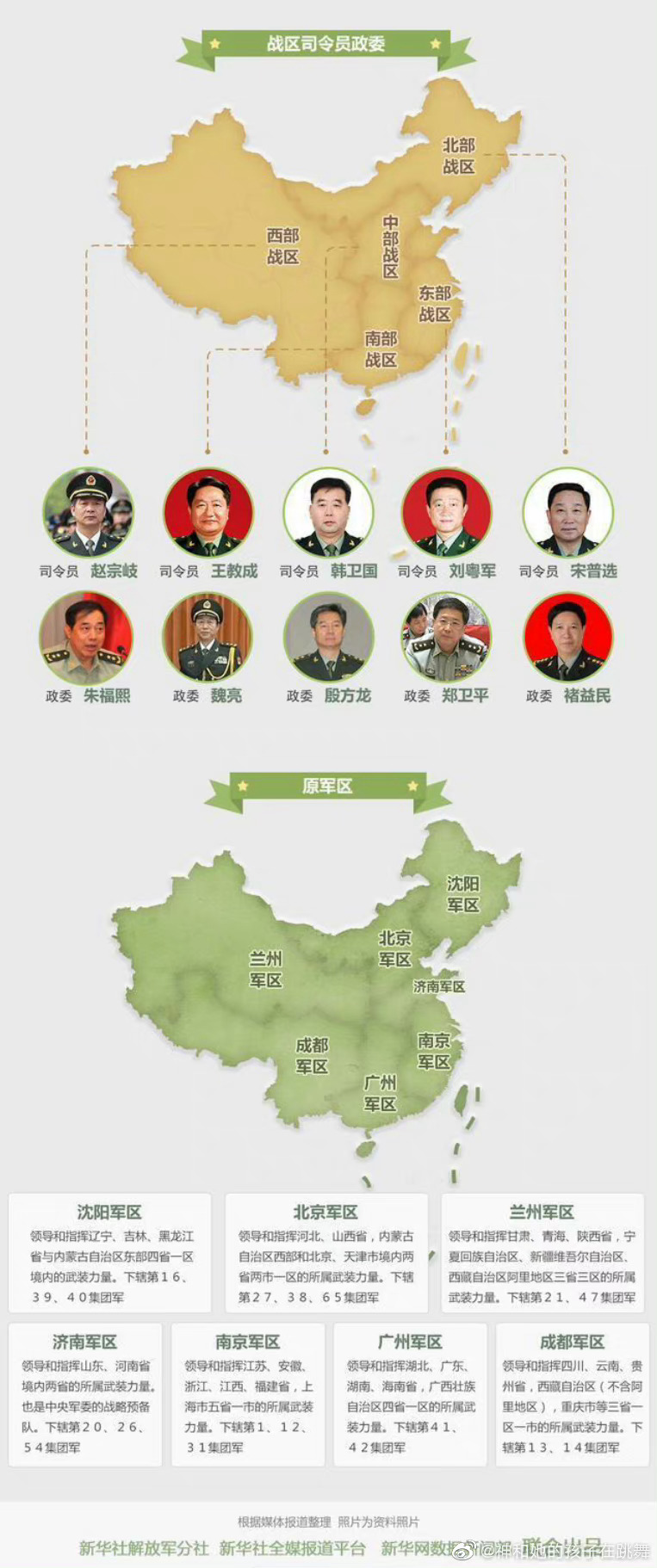 五大戰(zhàn)區(qū)司令部，中國軍事力量的核心支柱，中國軍事力量的核心支柱，五大戰(zhàn)區(qū)司令部
