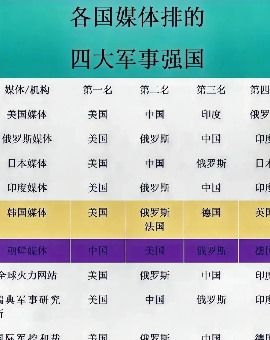 世界軍事強國前十位排名及其影響力分析，全球軍事強國前十排名及影響力深度解析