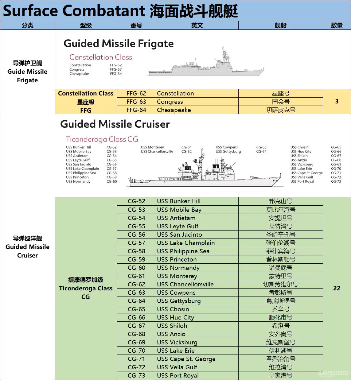 2021海軍一覽表，全球海軍實(shí)力大揭秘，全球海軍實(shí)力揭秘，2021海軍一覽表