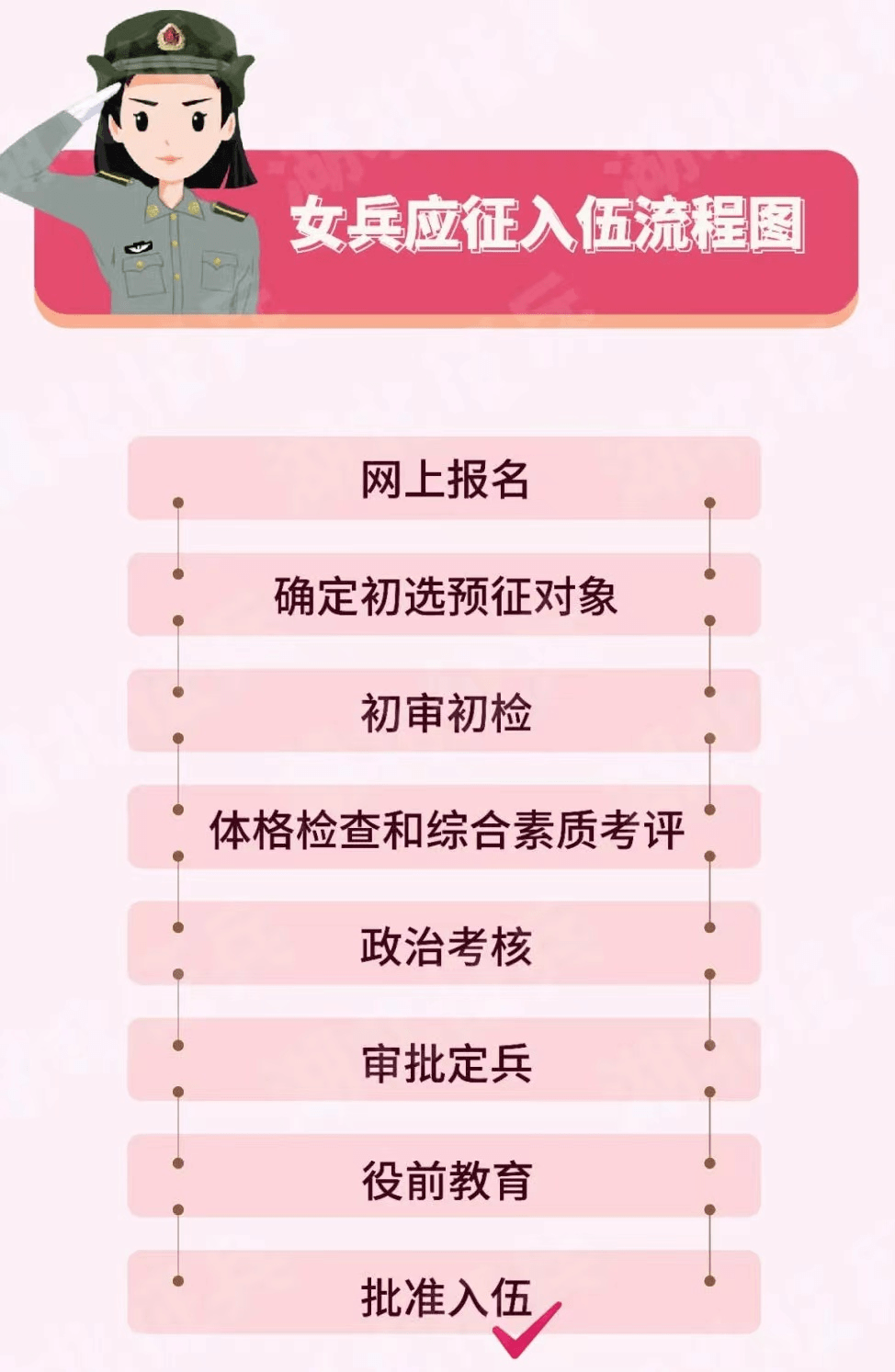 軍旅生涯之旅