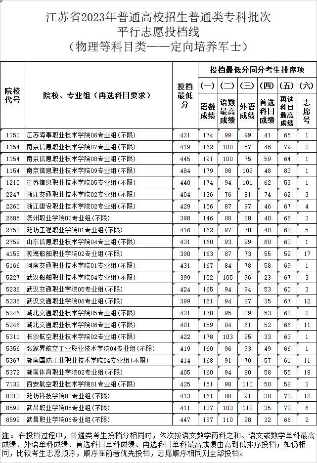 士官學(xué)校錄取分?jǐn)?shù)線2023，全面解讀與預(yù)測(cè)分析，士官學(xué)校錄取分?jǐn)?shù)線2023年解讀與預(yù)測(cè)分析