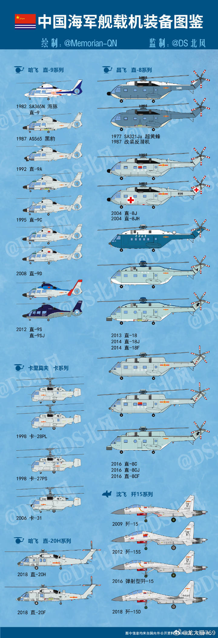 中國現(xiàn)役戰(zhàn)機(jī)，力量與技術(shù)的完美結(jié)合，中國現(xiàn)役戰(zhàn)機(jī)，力量與技術(shù)的巔峰融合