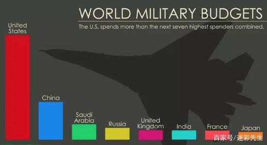 世界軍費(fèi)排名2021，全球軍事支出概覽，全球軍事支出概覽，2021年世界軍費(fèi)排名揭示的真相