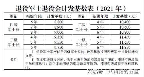 軍士服役年限一覽表，深度解析與全面解讀，軍士服役年限概覽，深度解析與全面解讀