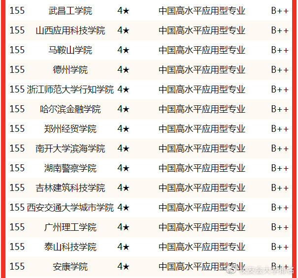 國防科大全國排名第一，卓越的教育成就與前瞻的科研實力，國防科大榮登榜首，卓越教育與前瞻科研實力鑄就傳奇