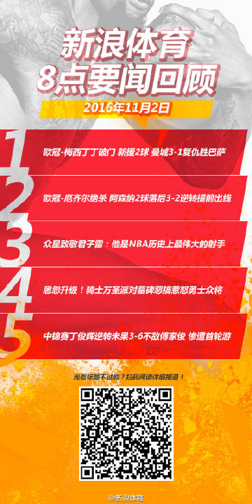 體育新聞新浪網(wǎng)，探索前沿報(bào)道與SEO優(yōu)化策略，新浪網(wǎng)體育新聞板塊，前沿報(bào)道與SEO優(yōu)化策略探索