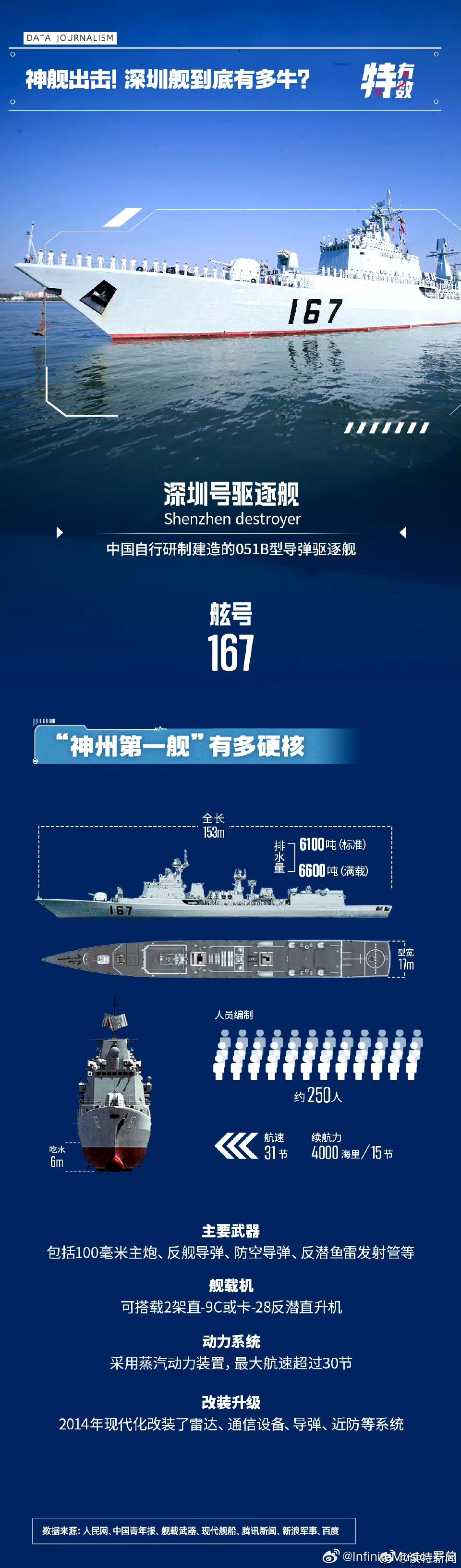 關(guān)于我國海軍艦艇的最新消息，揭秘海軍艦艇新成員——揭秘中國海軍首艘航母艦號167艦的最新動態(tài)，揭秘中國海軍首艘航母艦號167艦的最新動態(tài)與艦艇新成員揭秘！