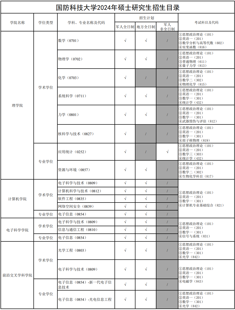 國防科技大學考研專業(yè)目錄詳解，國防科技大學考研專業(yè)目錄深度解析