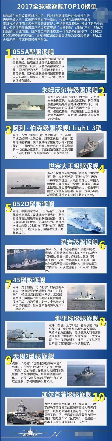 世界十大驅(qū)逐艦，性能、特點(diǎn)與影響，世界十大驅(qū)逐艦概覽，性能、特色與全球影響力