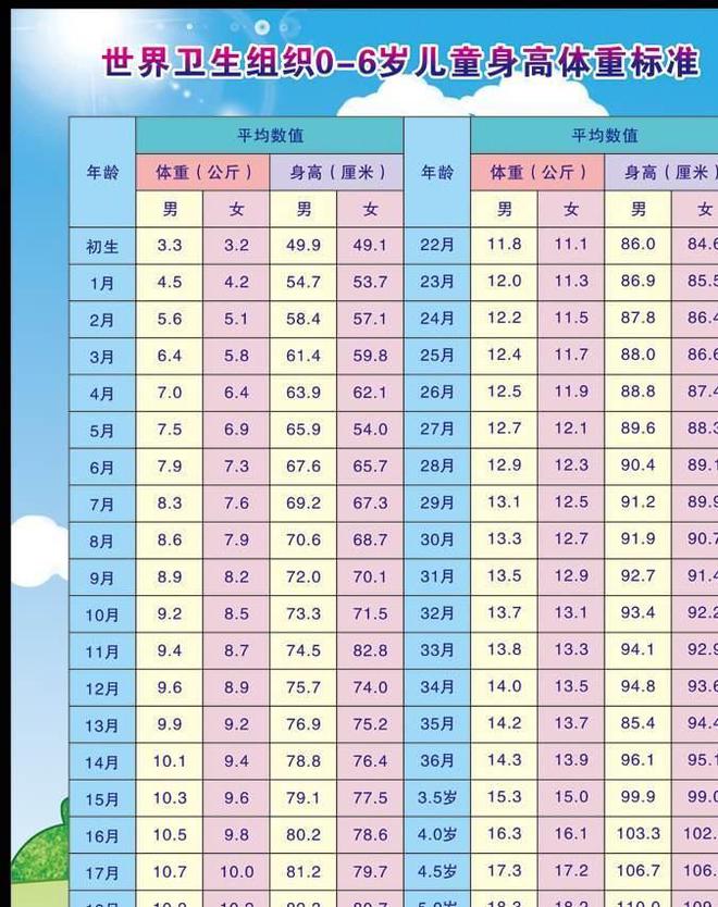 2022年兒童身高體重標(biāo)準(zhǔn)表，1-16歲參考指南，2022年兒童身高體重標(biāo)準(zhǔn)表，1-16歲參考指南一覽